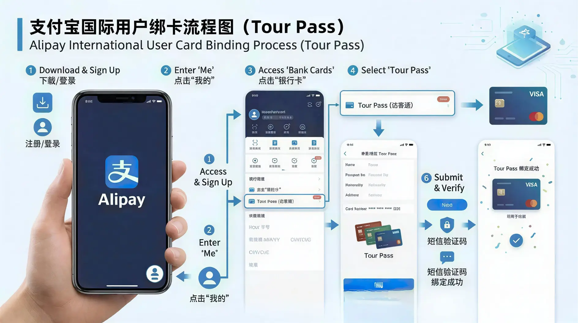 alipay for foreigners setup guide on smartphone 2026