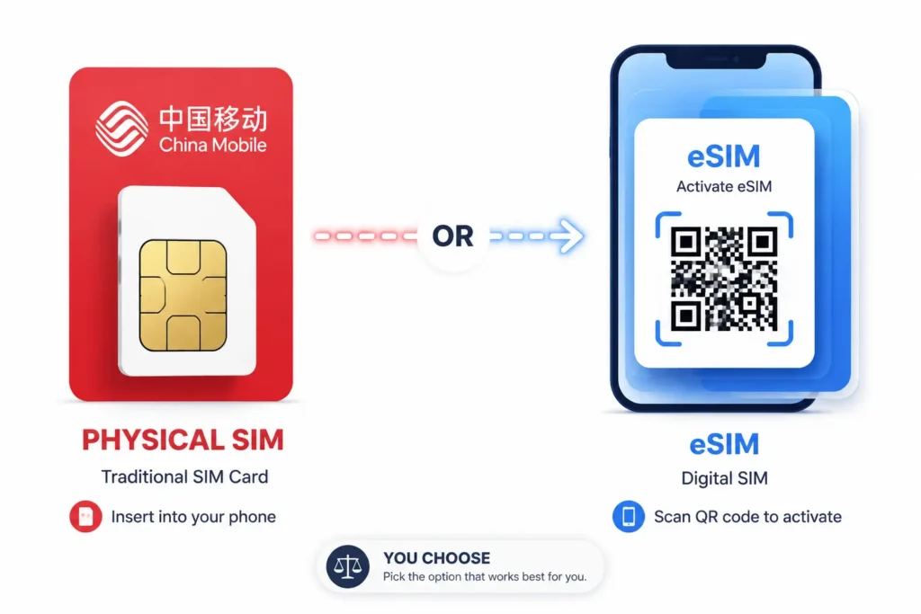 China SIM card comparison — physical prepaid vs eSIM for tourists 2026