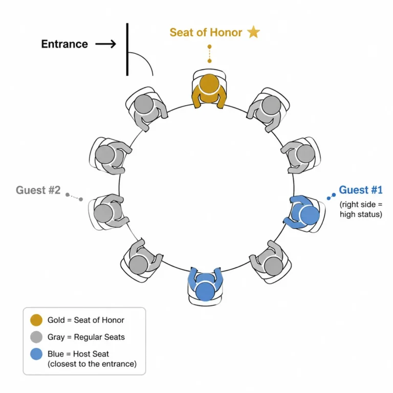 Chinese table manners seating arrangement round table diagram seat of honor