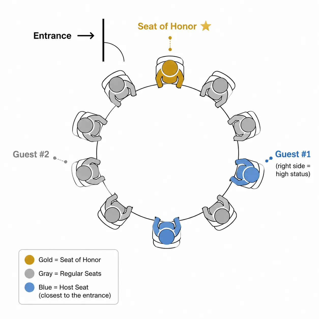 Chinese table manners seating arrangement round table diagram seat of honor