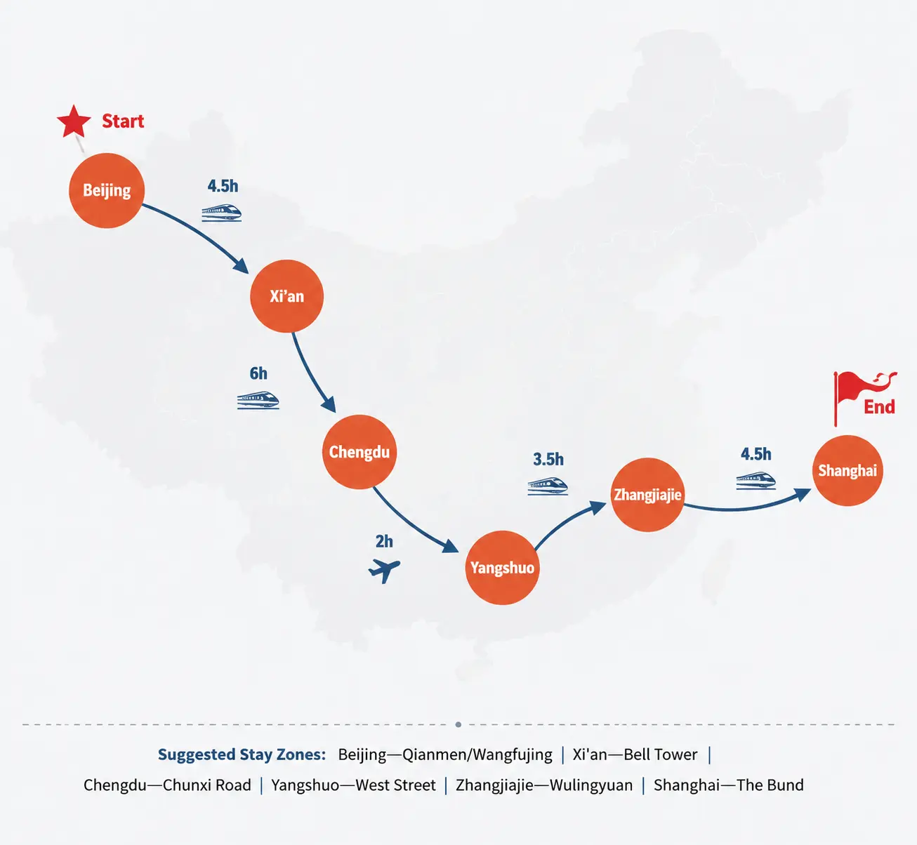 china itinerary 3 weeks route map from Beijing to Shanghai