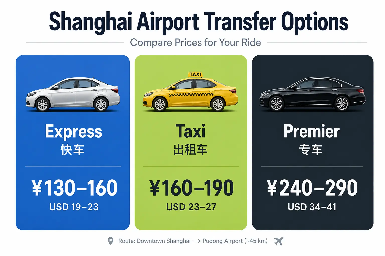 didi in china ride types price comparison chart