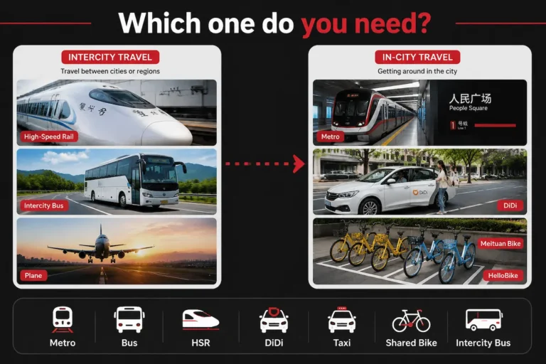 Public transportation in China mode comparison chart showing seven transport options for travelers