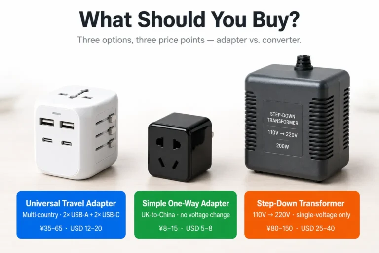 Universal travel adapter and voltage converter options for China