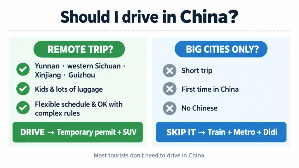 Decision flowchart on whether to drive in China as a tourist