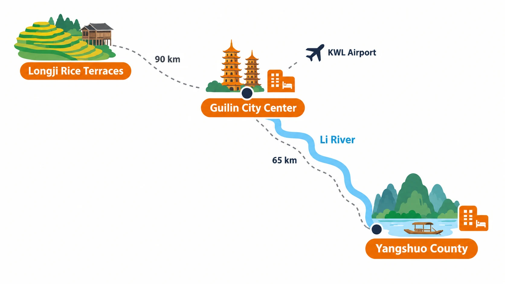 Where to stay in Guilin: hotels in Guilin by area map