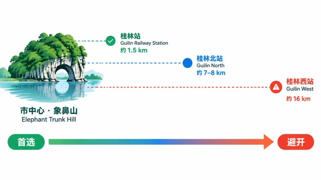 Guilin train station map comparing three stations