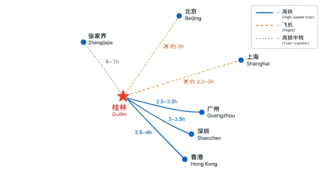 How to get to Guilin from Guangzhou, Hong Kong, Shenzhen, Beijing, Shanghai